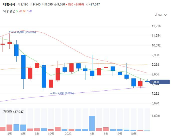 골판지제지관련주대장주수혜주TOP5_대림제지