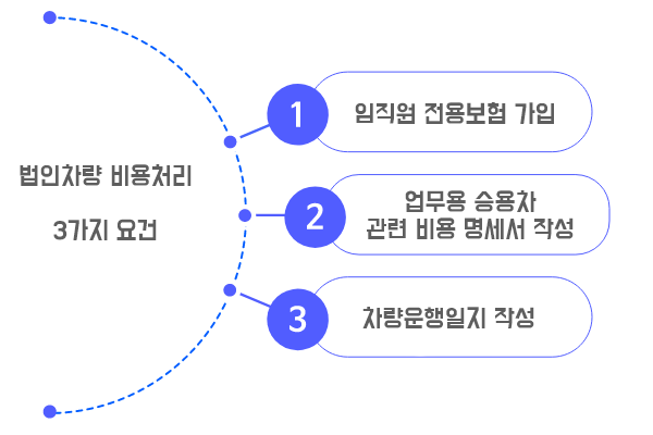 업무용승용차비용처리요건