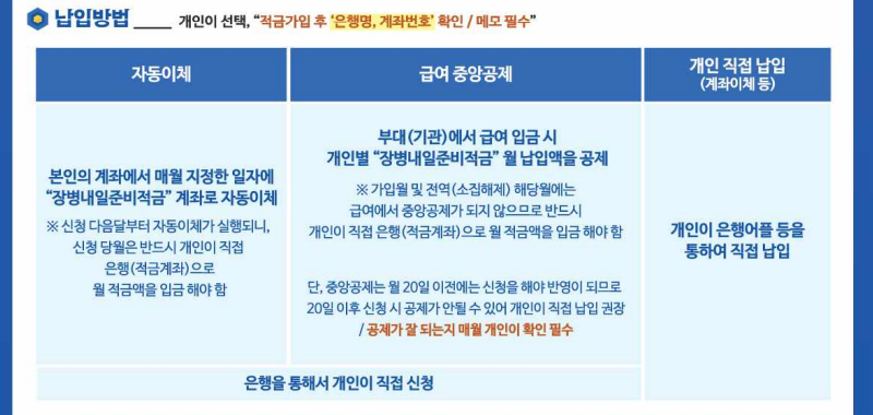 2025년 군인월급 장병내일준비적금 납입방법