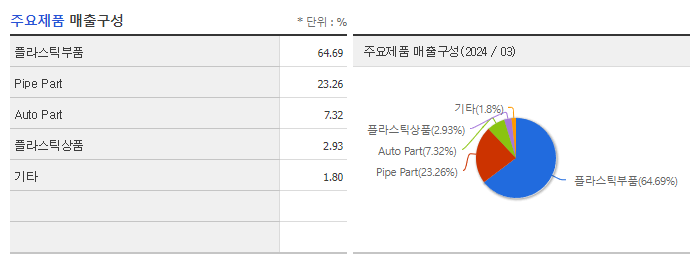 삼보모터스_주요제품