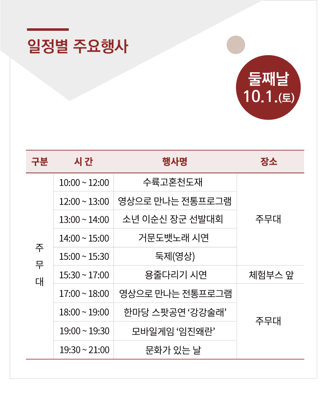 여수거북선축제 일정별 주요행사