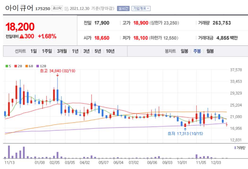 치매 관련주식 정리