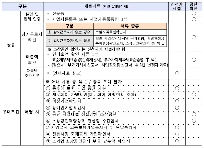 신청서류-안내표-이미지
