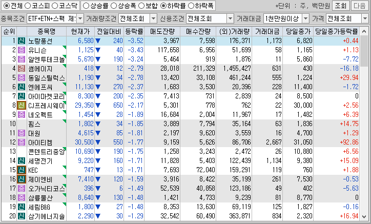시간외 단일가 특징주