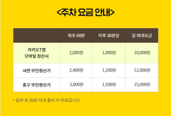 주차요금 안내 - 1일 최대 1만원