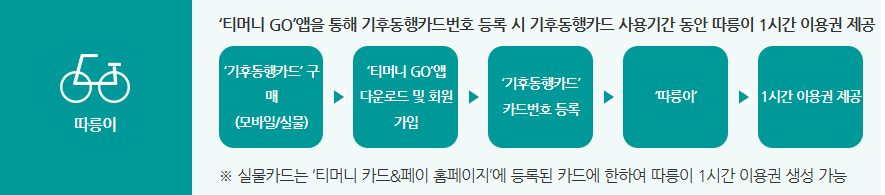 기후동행카드