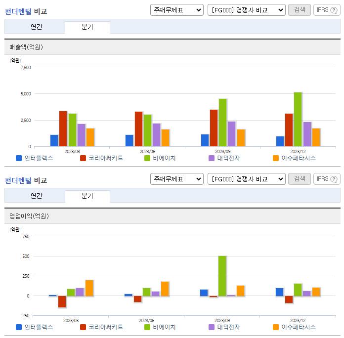 인터플렉스_업종분석