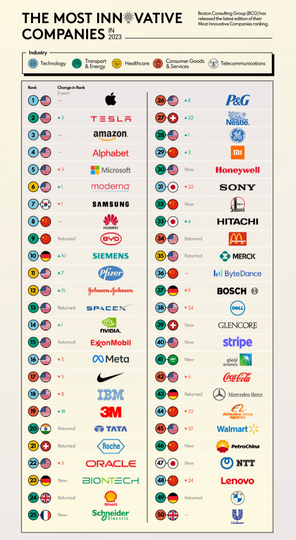 2023년 세계혁신기업 TOP50