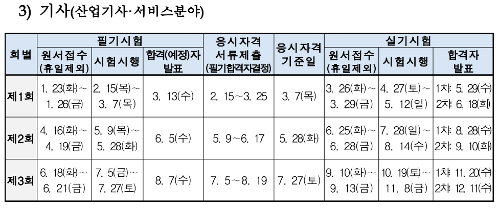 국가기술자격시험 시험일정, 원서접수 및 필수 준비사항