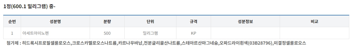 삼남아세트아미노펜