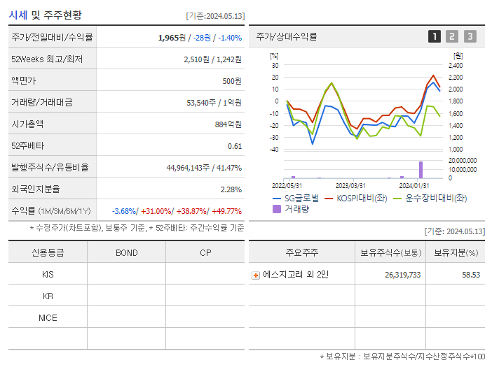SG글로벌_기업개요