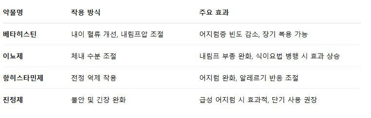 하루아침에 청력까지 잃을 뻔... 메니에르병 잡은 결정적 치료는 이것!