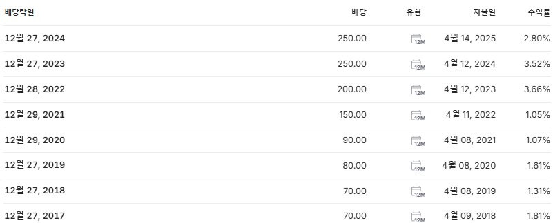 스틱인베스트먼트 배당금 지급일 배당락일