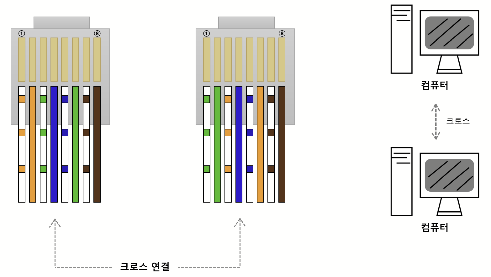 크로스 연결