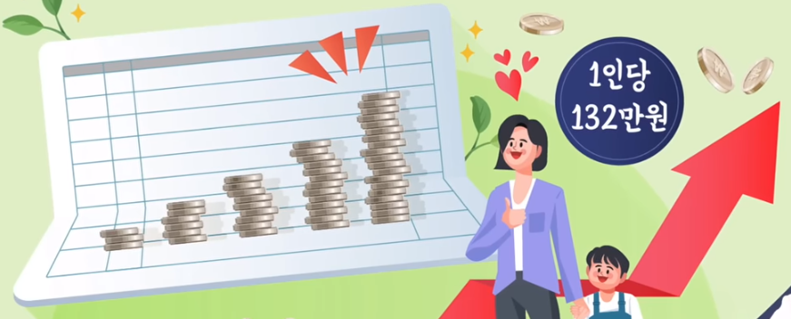 1인당 평균 금액이 약 132만원