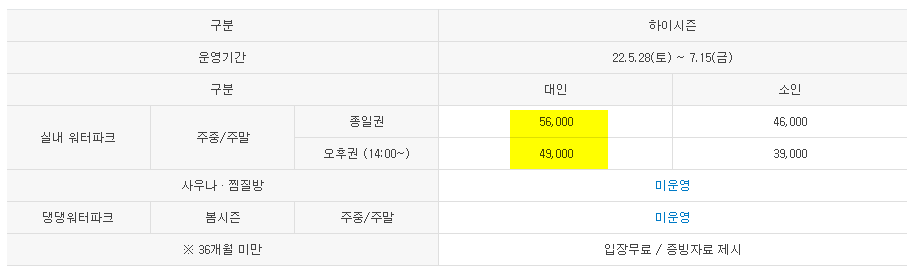 김해 롯데워터파크 이용 요금 정보