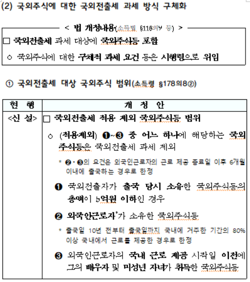 국외전출세 대상 국외주식 범위