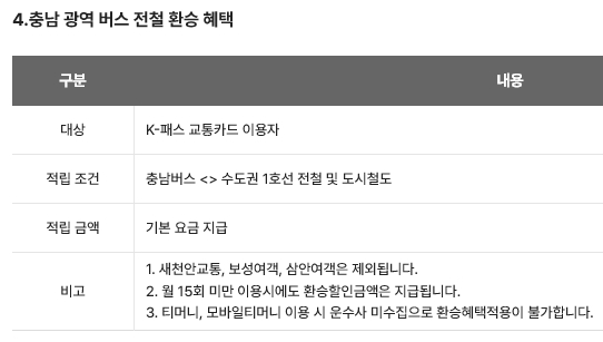 K-패스 혜택