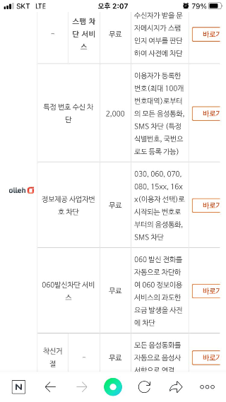 차단서비스