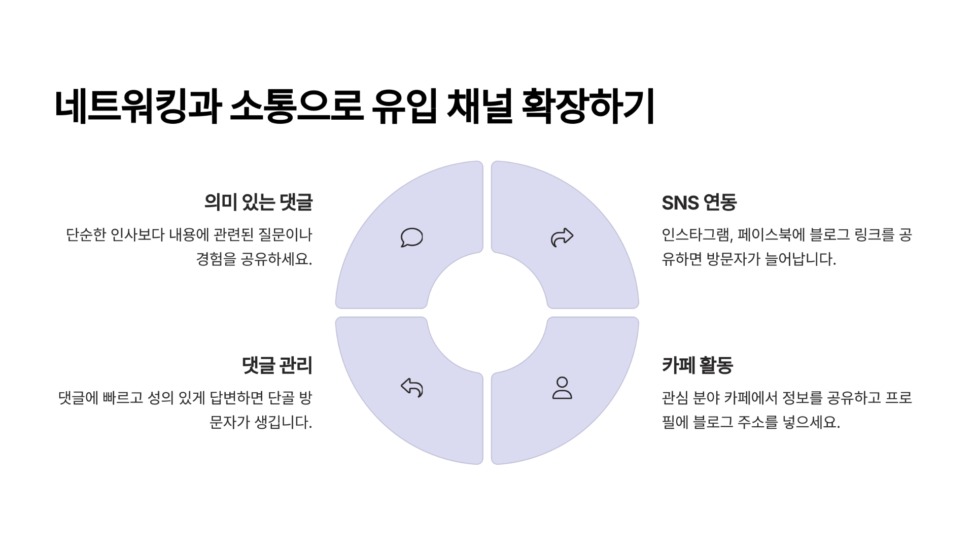 네트워킹과 소통으로 유입 채널 확장하기