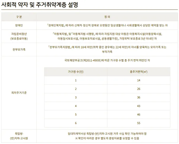 서울시 청년 이사비 지원