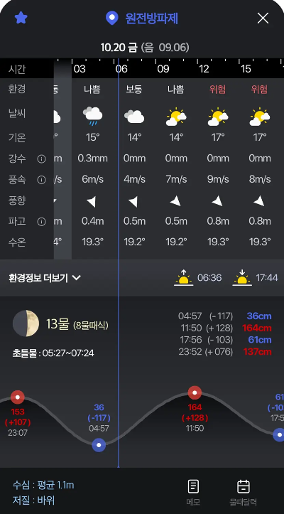 물때