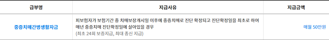 간병비특약
