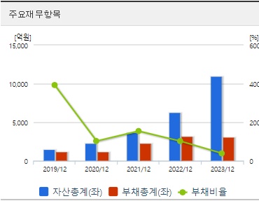 에코프로머티 재무제표