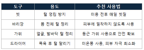 강아지 셀프 미용 준비물