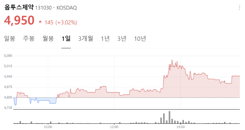 인공눈물 관련주
