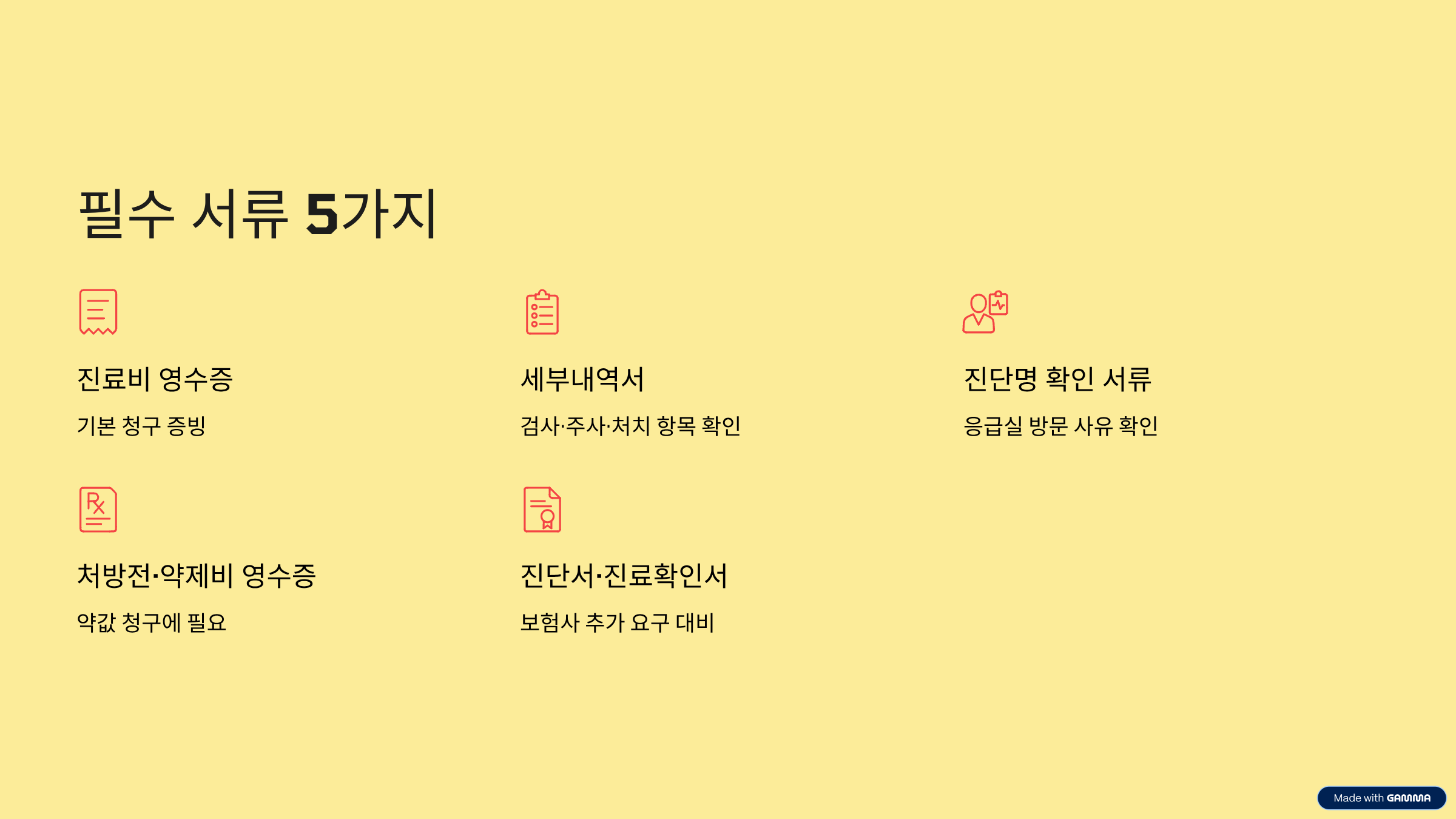 응급실 실비 청구