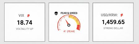 Market Thermometer VIX