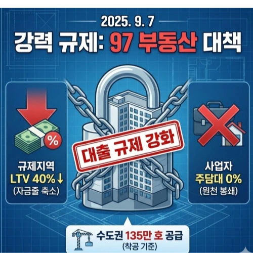 97 부동산 대책, LTV 40% 시대의 생존 전략 (규제지역, 공급, 대출 총정리)
