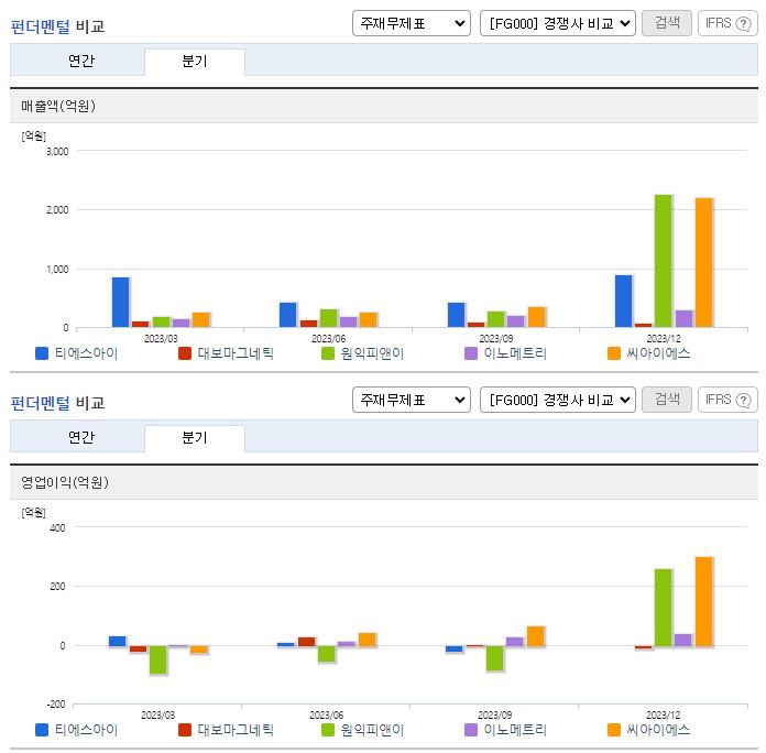 티에스아이_업종분석