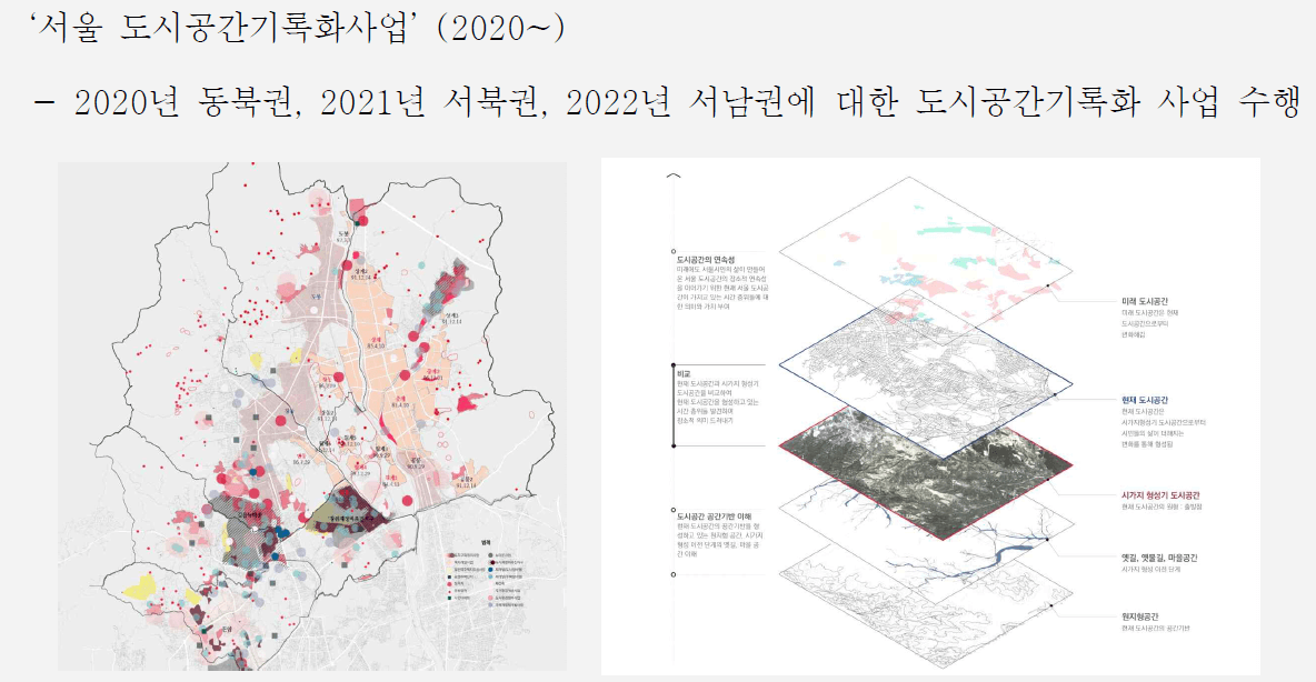 서울 도시공간기록화사업