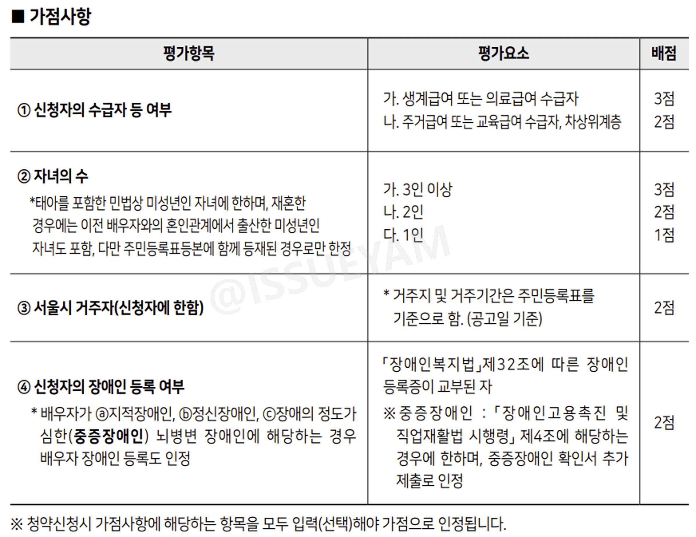 가점 항목