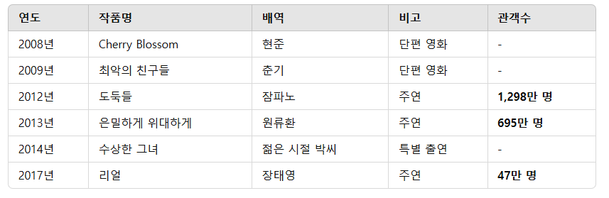 배우 김수현 프로필