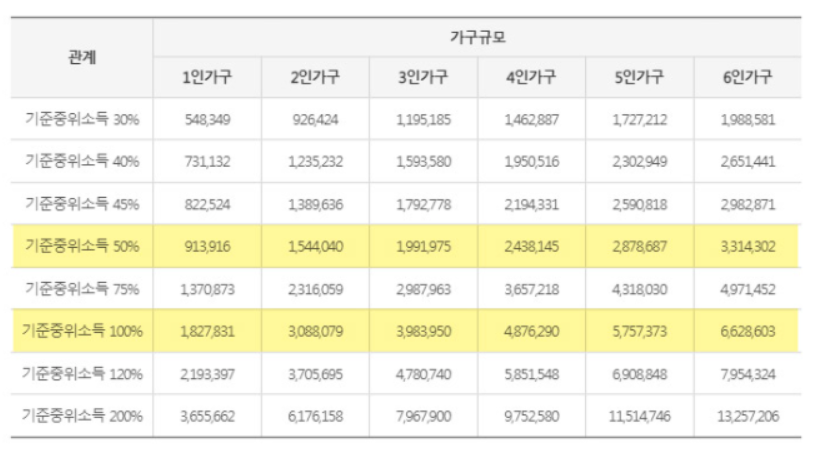 2022년-중위-소득