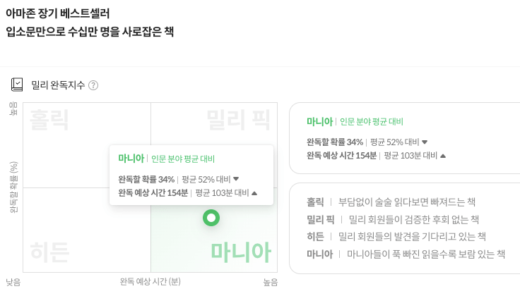 밀래의 서재 베스트셀러 10