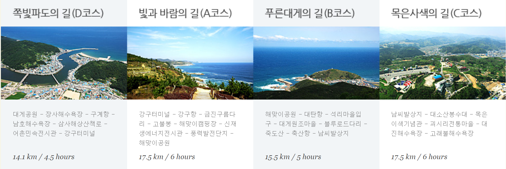 영덕 블루로드