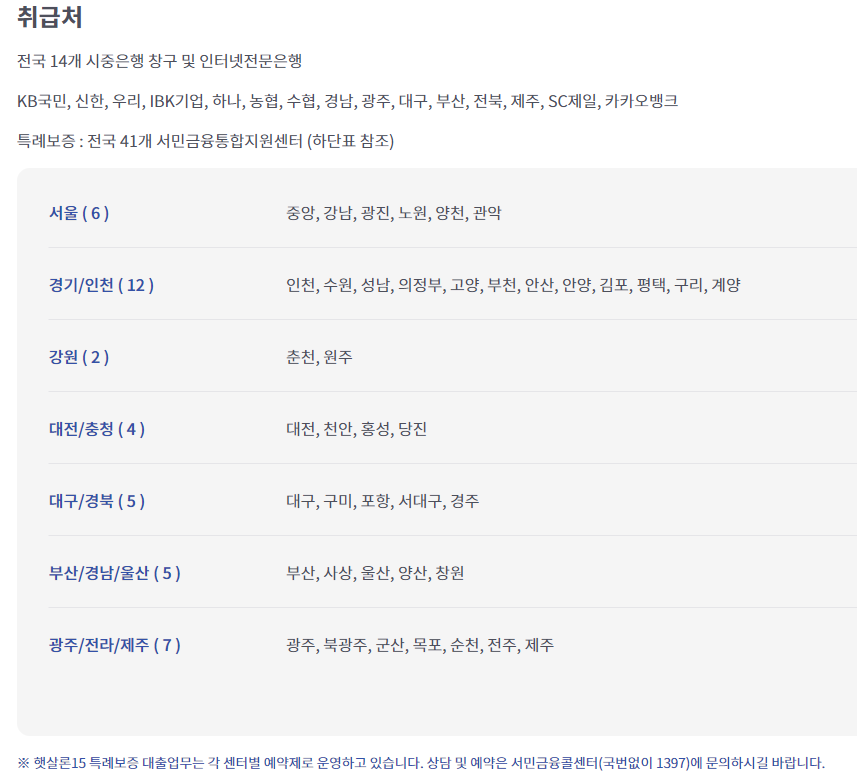 햇살론15 조건 최대 대출한도 2,000만원