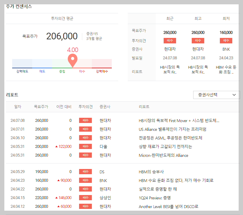 한미반도체 목표 주가