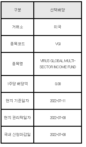 미국주식 선택배당 VGI, VIRUS GLOBAL MULTI-SECTOR INCOME FUND