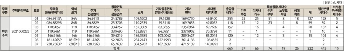 군산 호수공원 아이파크 공급규모