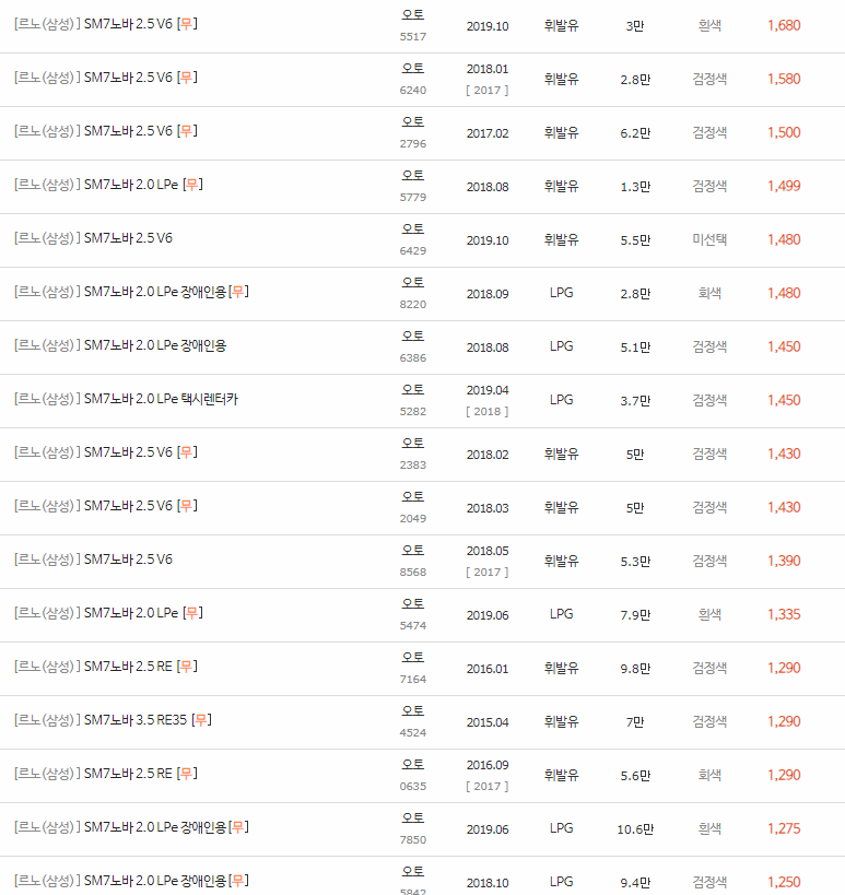 2014~2019년식 SM7 노바 중고차 시세