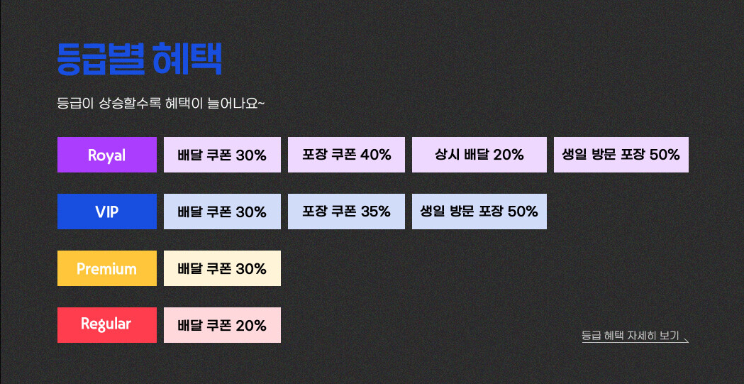 도미노피자 할인
