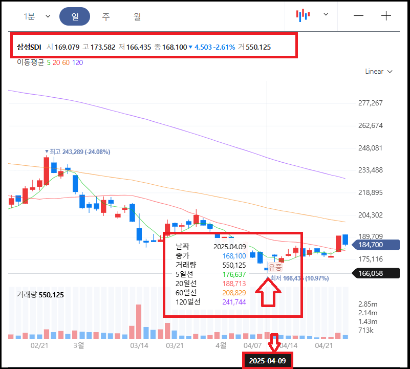 삼성SDI 유상증자 일정 / 유상청약 신청방법 / 신주인수권 매매 방법