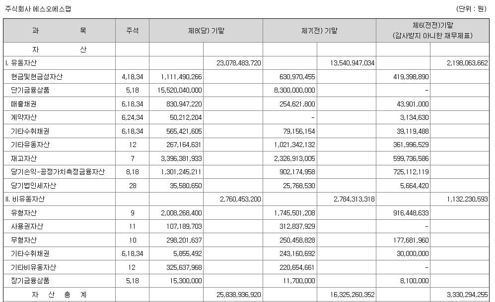 에스오에스랩 5월 IPO 청약 일정