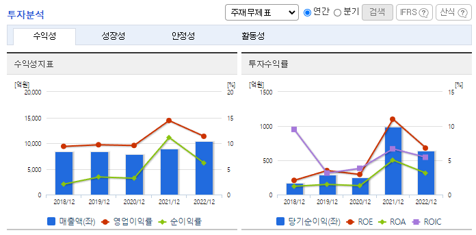 아세아시멘트_투자분석