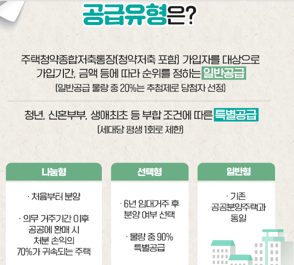 공급유형